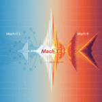 mach number